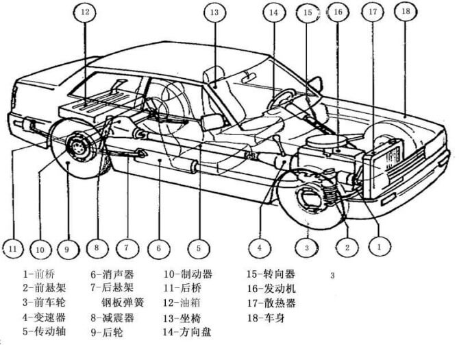 简单的汽车结构示意图