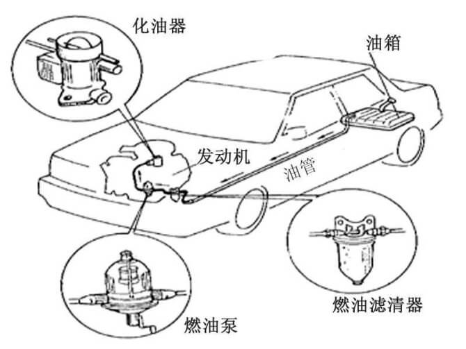 简单的汽车结构示意图