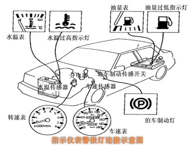 简单的汽车结构示意图