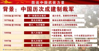 再裁军三十万，照样保家卫国！