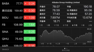 BAT三巨头就是坚挺！想买都买不到！