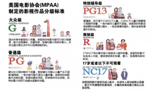 美国电影分级制度
