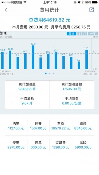 买车三年了，有记账的好习惯，养车真的很伤不起呀！