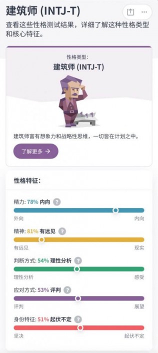 做了个MBIT测试，所以我是INTJ-T