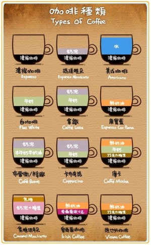 你最爱哪种咖啡？