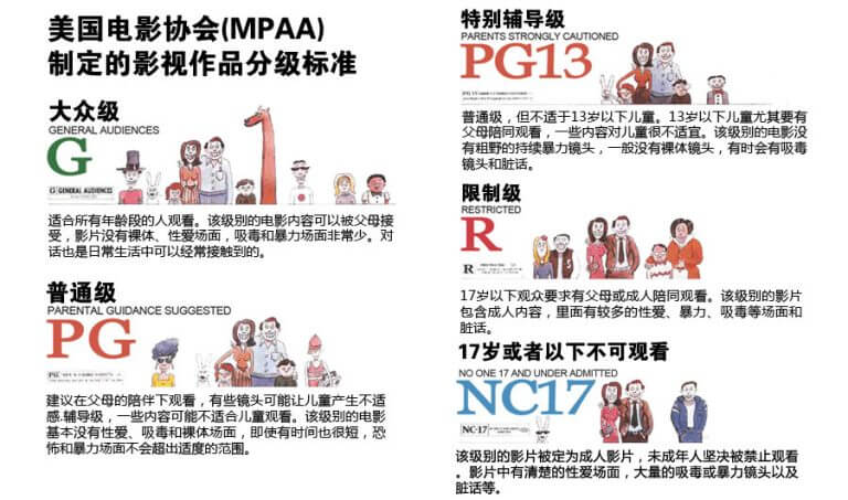 美国电影分级制度